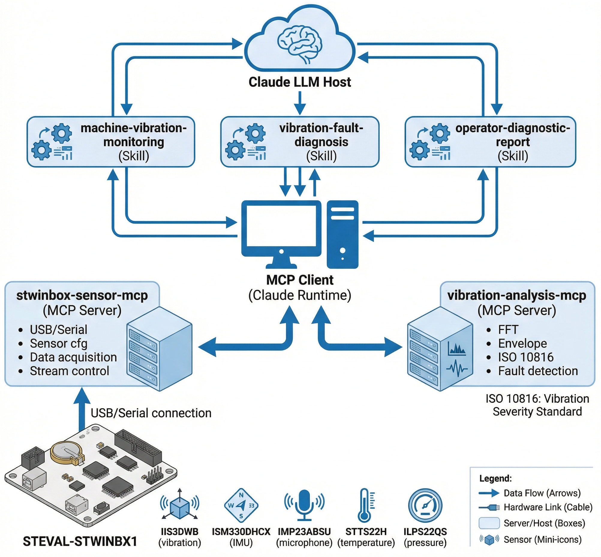 System architecture diagram
